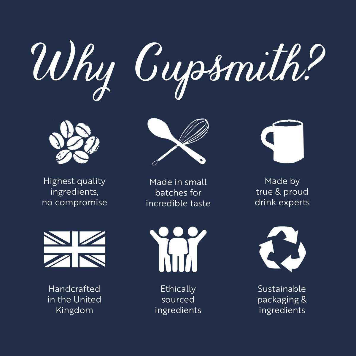 Breakfast Coffee – Premium 100% Arabica Blend | Cupsmith